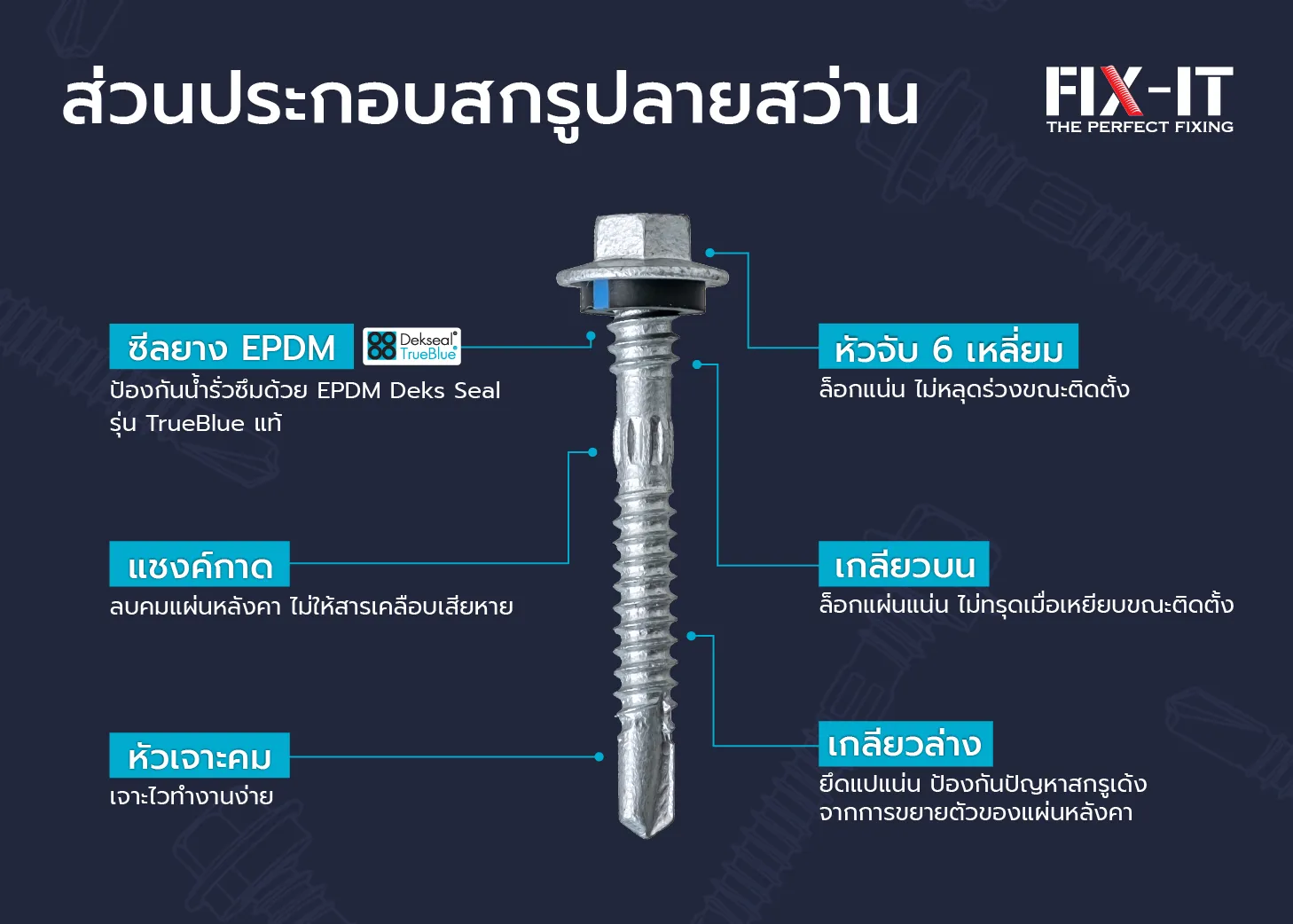 ส่วนประกอบของสกรูปลายสว่าน FIX-IT มีซีลยาง EDPM ป้องกันน้ำรั่ว และมีส่วนประกอบอื่นๆที่สำคัญ