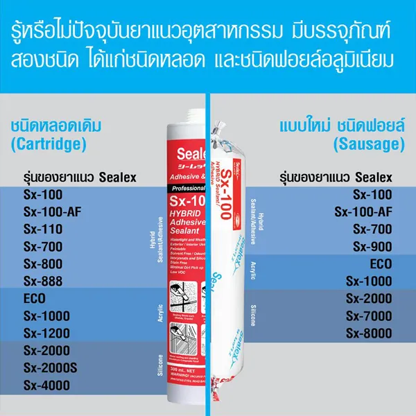 ยาแนว 2 ชนิดในอุตสาหกรรม