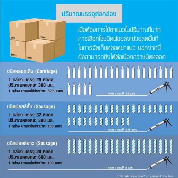 ชนิดฟอยล์ ลดพื้นที่ในการจัดเก็บ ชนิดฟอยล์ ลดพื้นที่ในการจัดเก็บเมื่อต้องการใช้ยาแนวในปริมาณที่เยอะ