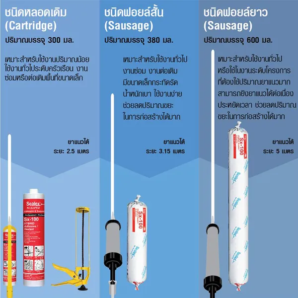 ยาแนวชนิดต่างๆ