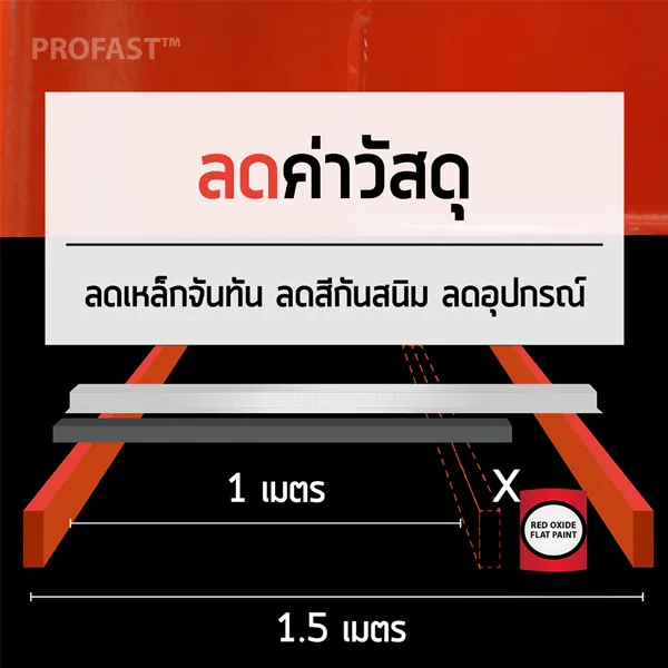 แปสำเร็จรูป มีการเคลือบสารกันสนิมและดครงสร้างเหล็กแข็งแรง