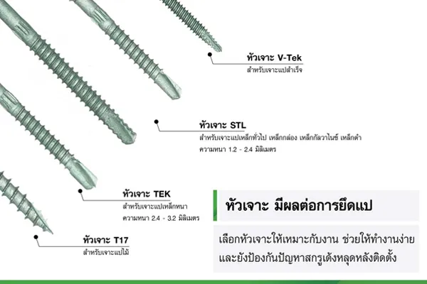 หัวเจาะของ สกรูติดตั้งเมทัลชีท มีผลต่อการยึดแป