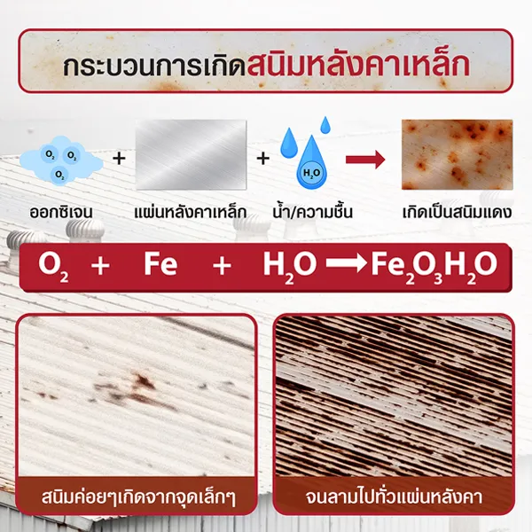 สนิมค่อยๆเกิดจากจุดเล็กๆบน หลังคาเหล็ก(เมทัลชีท)