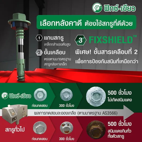 หลังคาเหล็ก(เมทัลชีท) ที่ดีควรเลือกใช้สกรูที่ดีด้วย
