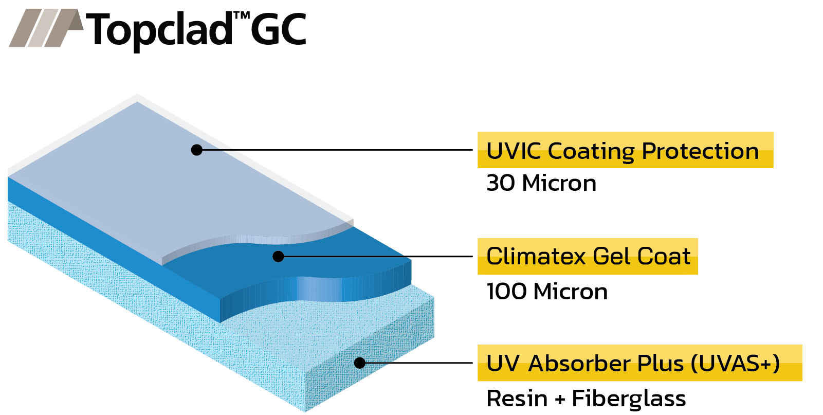 layer-coating-Topclad-GC-2