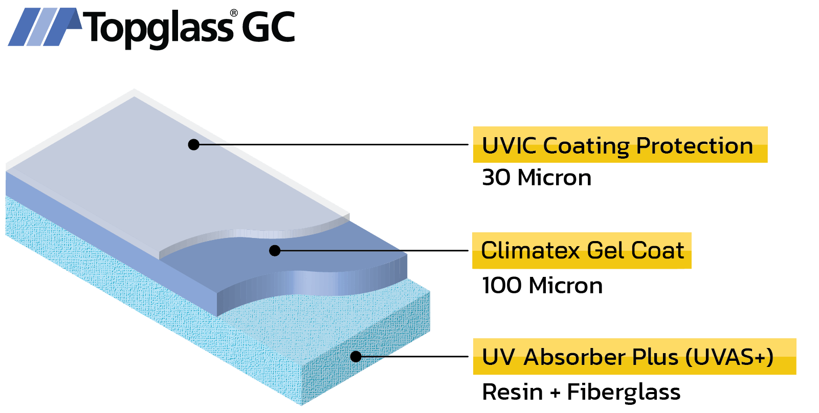 layer-coating-Topglass-GC-2
