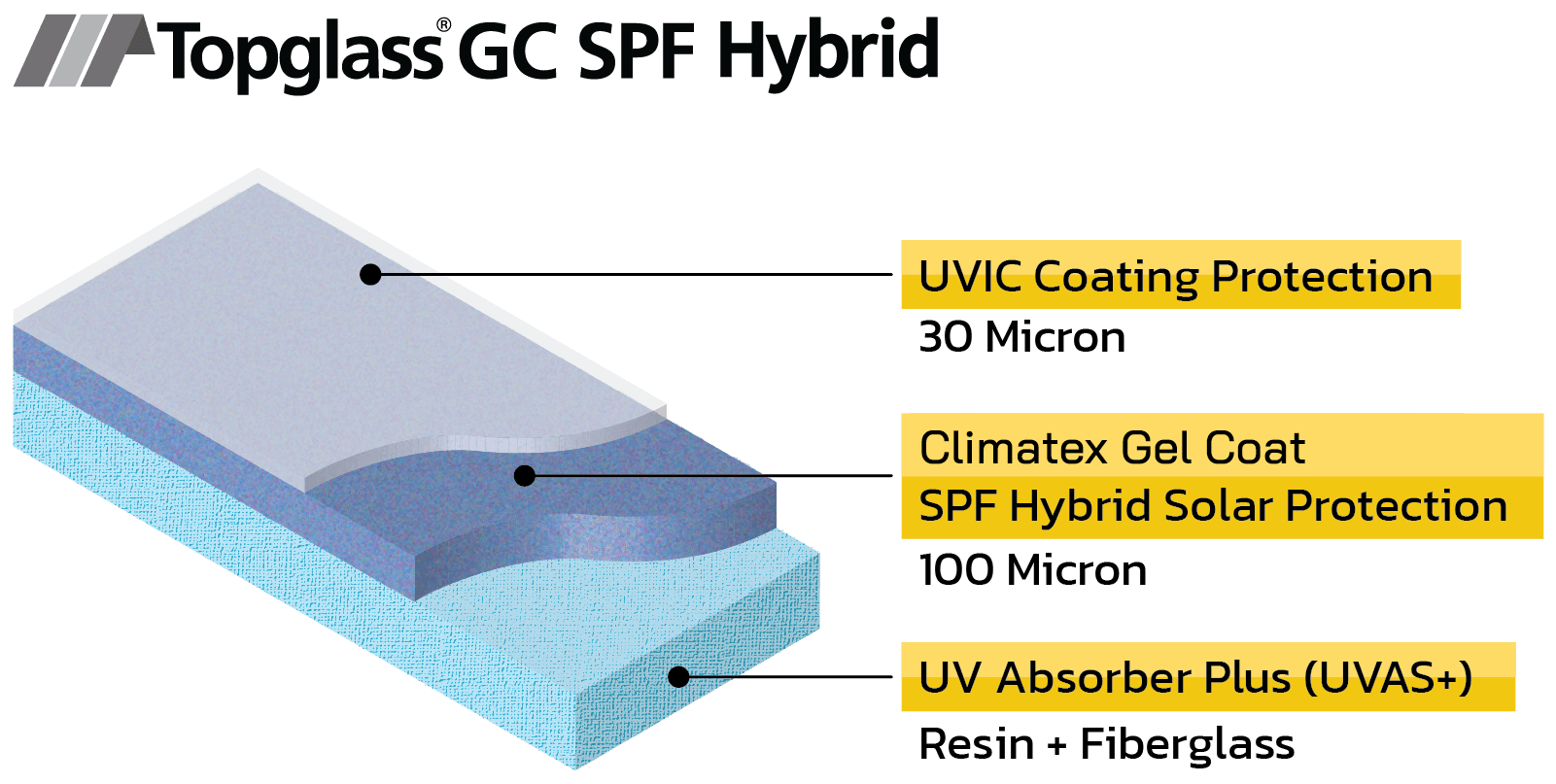 layer-coating-Topglass-GC-SPF-Hybrid-2