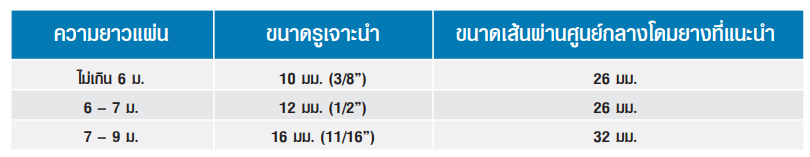 กันสาดโปร่งแสง เรย์แม็กซ์