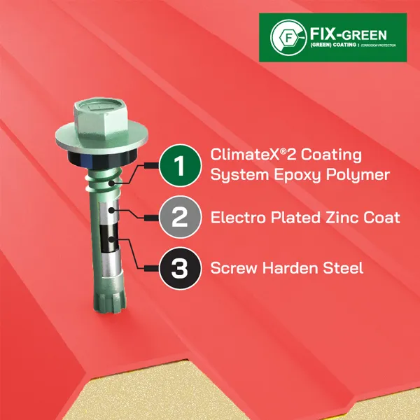 ส่วนประกอบ สกรูเมทัลชีท Fix-Green มีทั้งหมด 3 ชั้น